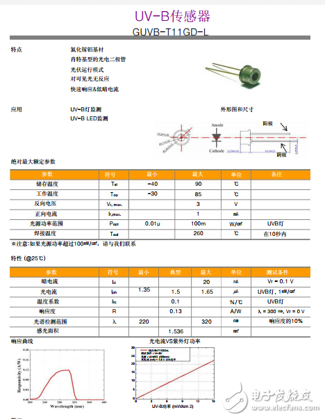 紫外線傳感器、GUVB-T11GD-L UVB傳感器