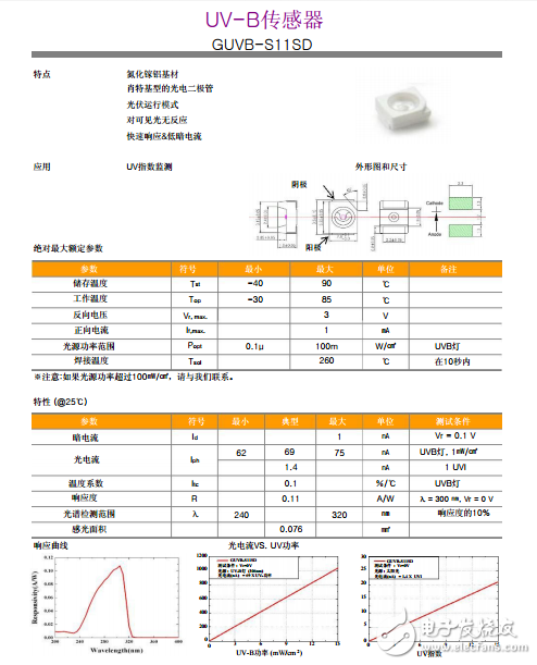 紫外線傳感器、GUVB-S11SD UVB傳感器