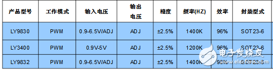 常見升壓芯片的選型及匯總