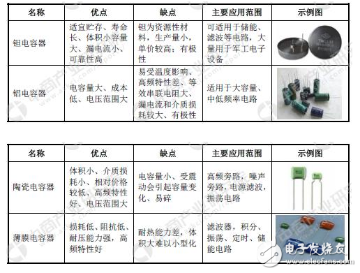 中國電容器上市公司匯總分析（電容器的概況）