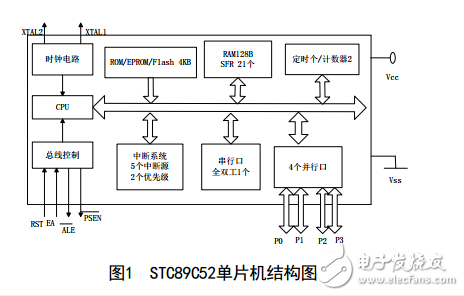 基于stc89C52的單片機(jī)的脈搏測(cè)量?jī)x設(shè)計(jì)