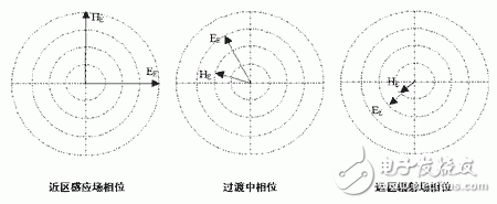  DEMA中波短天線性能介紹