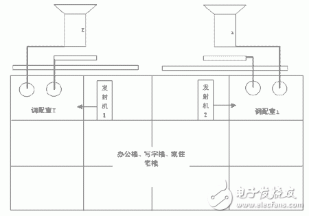  DEMA中波短天線性能介紹