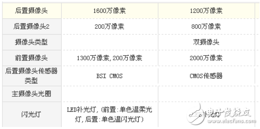 華為麥芒6和華為nova2哪個(gè)值得買(mǎi)？華為麥芒6和華為nova2誰(shuí)更勝一籌看完就知道