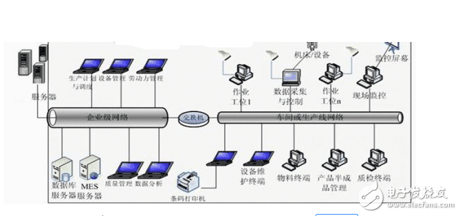 淺談rfid技術的應用案例