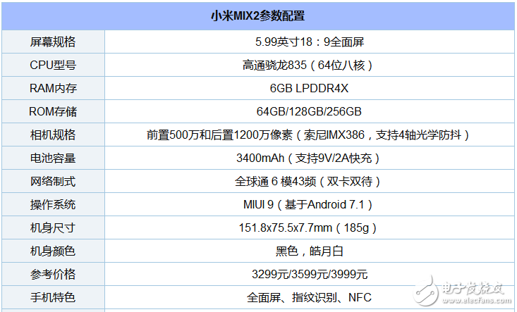 目前全面屏手機有哪些_全面屏手機排行榜