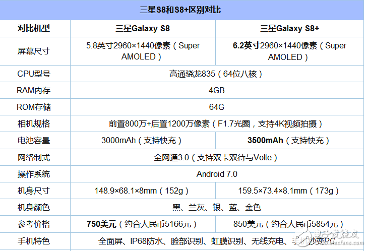 目前全面屏手機有哪些_全面屏手機排行榜