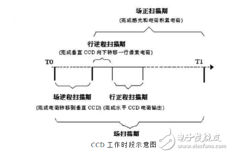 ccd技術(shù)的原理與應(yīng)用及高清攝像機(jī)CCD技術(shù)