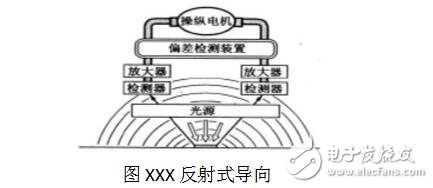 agv小車設(shè)計的內(nèi)部結(jié)構(gòu)圖解,agv小車工作原理_定位方法_特點及引導(dǎo)方式