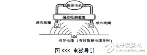 agv小車設(shè)計的內(nèi)部結(jié)構(gòu)圖解,agv小車工作原理_定位方法_特點及引導(dǎo)方式