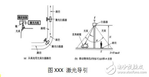 agv小車設(shè)計的內(nèi)部結(jié)構(gòu)圖解,agv小車工作原理_定位方法_特點及引導(dǎo)方式