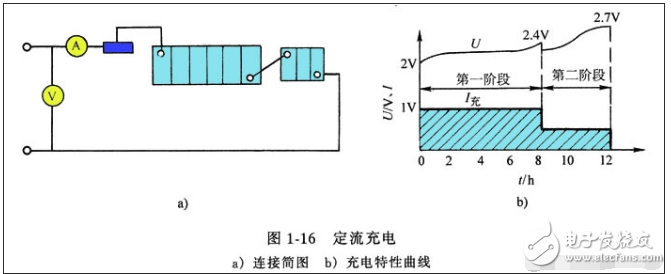 鉛酸電池如何充電_鉛酸電池充電原理