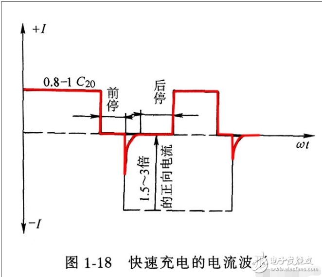 鉛酸電池如何充電_鉛酸電池充電原理