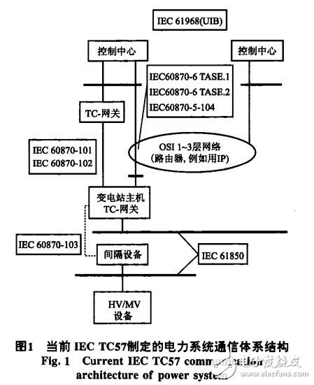 遠(yuǎn)動(dòng)的無(wú)縫通信系統(tǒng)體系結(jié)構(gòu)