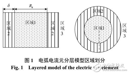 500kV電線路絕緣子并聯(lián)間隙電弧運動