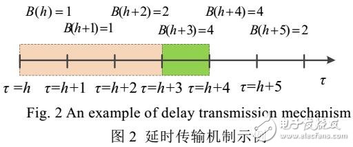 移動(dòng)云計(jì)算環(huán)境下基于延時(shí)傳輸機(jī)制的多目標(biāo)工作流調(diào)度方法