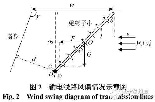 強(qiáng)對流天氣下輸電線路多因素風(fēng)險動態(tài)評估