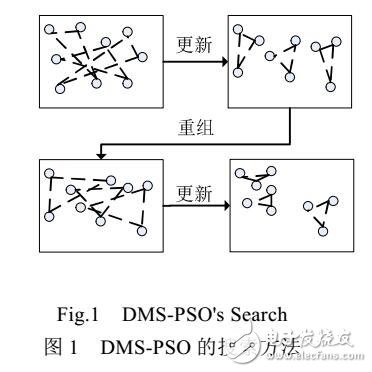 求解大規(guī)模問題的協(xié)同進化動態(tài)粒子群優(yōu)化算法