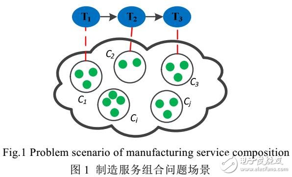 基于動(dòng)態(tài)匹配網(wǎng)絡(luò)的制造服務(wù)組合自適應(yīng)方法