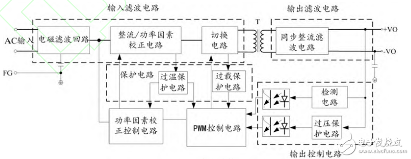 基于TEA1755的綠色電源設計