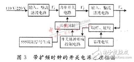  開關(guān)電源電磁干擾的產(chǎn)生機(jī)理與抑制技術(shù)