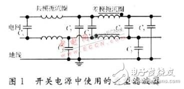  開關(guān)電源電磁干擾的產(chǎn)生機(jī)理與抑制技術(shù)