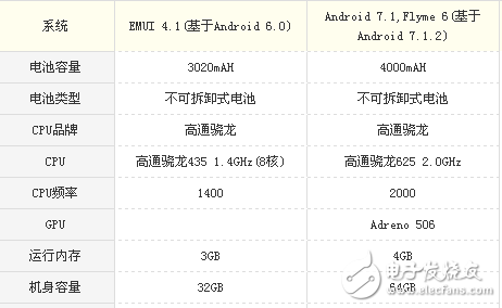 魅藍Note6和華為暢享6s哪個好？魅藍Note6和華為暢享6s區(qū)別對比評測分析 