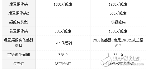 魅藍Note6和華為暢享6s哪個好？魅藍Note6和華為暢享6s區(qū)別對比評測分析 