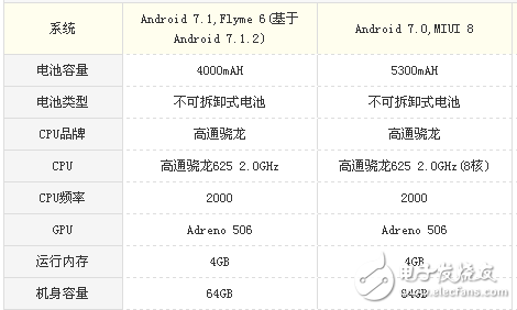 魅藍note6和小米max2買哪個好？配置，外觀，價格，拍照參數(shù)分析對比