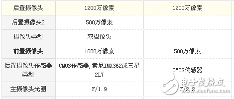 魅藍note6和小米max2買哪個好？配置，外觀，價格，拍照參數(shù)分析對比