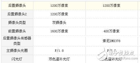 小米note3和小米5s哪個好？對比之下更驚艷