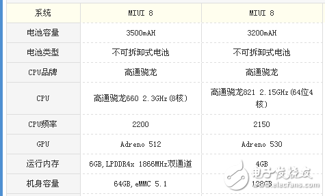 小米note3和小米5s哪個好？對比之下更驚艷