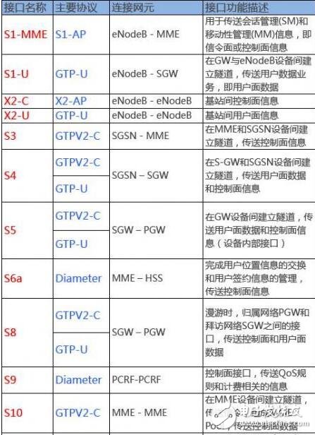 5g網(wǎng)絡(luò)架構(gòu)解析_5g網(wǎng)絡(luò)架構(gòu)標(biāo)準(zhǔn)化更進(jìn)一步_5g網(wǎng)絡(luò)架構(gòu)將全面革新