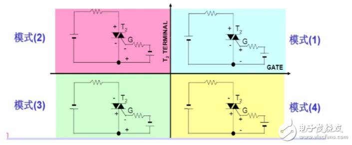 雙向可控硅四象限觸發(fā)方式介紹_雙向可控硅觸發(fā)電路的設(shè)計
