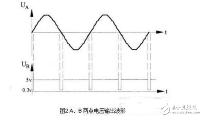 雙向可控硅四象限觸發(fā)方式介紹_雙向可控硅觸發(fā)電路的設(shè)計