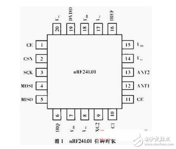 基于MCU和nRF24L01的無線通信系統(tǒng)設(shè)計