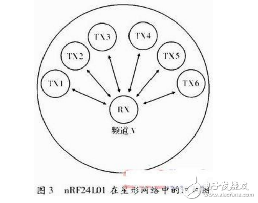 基于MCU和nRF24L01的無線通信系統(tǒng)設(shè)計