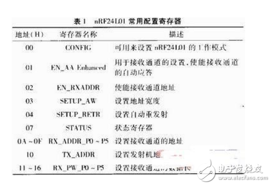 基于MCU和nRF24L01的無(wú)線(xiàn)通信系統(tǒng)設(shè)計(jì)