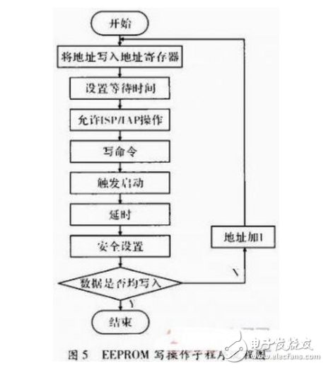 基于MCU和nRF24L01的無(wú)線(xiàn)通信系統(tǒng)設(shè)計(jì)