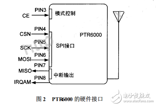 基于nRF24L01的2.4GHz無線通信系統(tǒng)設計