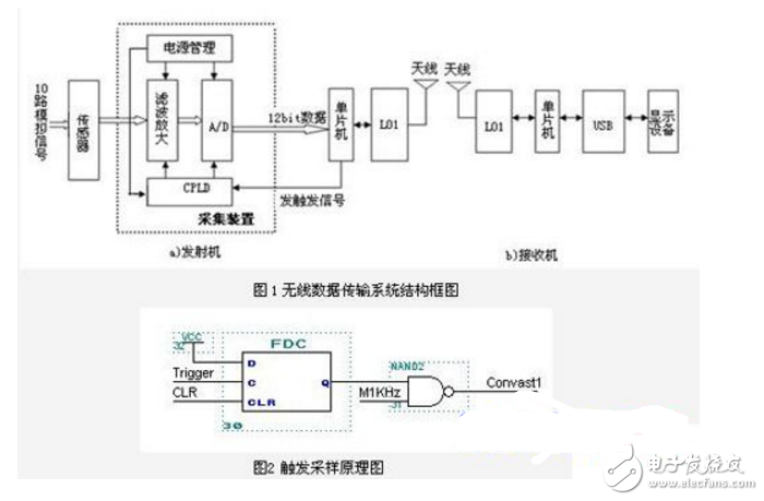 基于nRF24L01和PIC16F877的無線數(shù)據(jù)傳輸系統(tǒng)設(shè)計(jì)