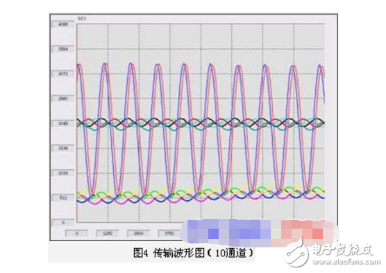 基于nRF24L01和PIC16F877的無線數(shù)據(jù)傳輸系統(tǒng)設(shè)計