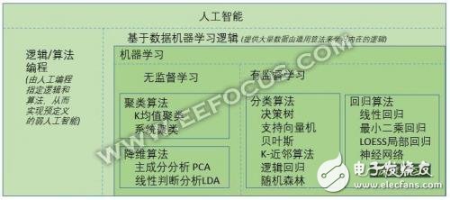 語音識別發(fā)展的下一個藍(lán)海市場：語義識別