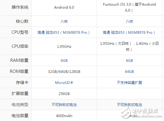 三星c9pro和vivox9plus哪個值得買？你想知道的參數(shù)分析都在這里