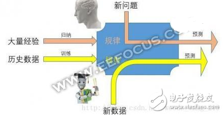 語音識別發(fā)展的下一個藍(lán)海市場：語義識別