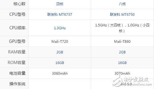 魅藍(lán)A5和魅藍(lán)5哪個值得買？一文讀懂區(qū)別評測