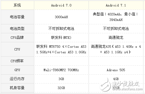 榮耀v9play和360 vizza哪個值得買？榮耀v9play和360 vizza看完就知道選誰