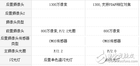 榮耀v9play和360 vizza哪個值得買？榮耀v9play和360 vizza看完就知道選誰