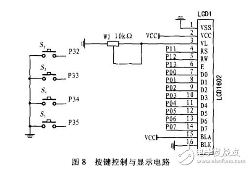 基于STC12C5A60S2與PID算法的數(shù)控電源設(shè)計(jì)