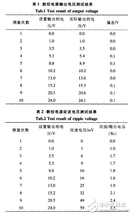 基于STC12C5A60S2與PID算法的數(shù)控電源設計